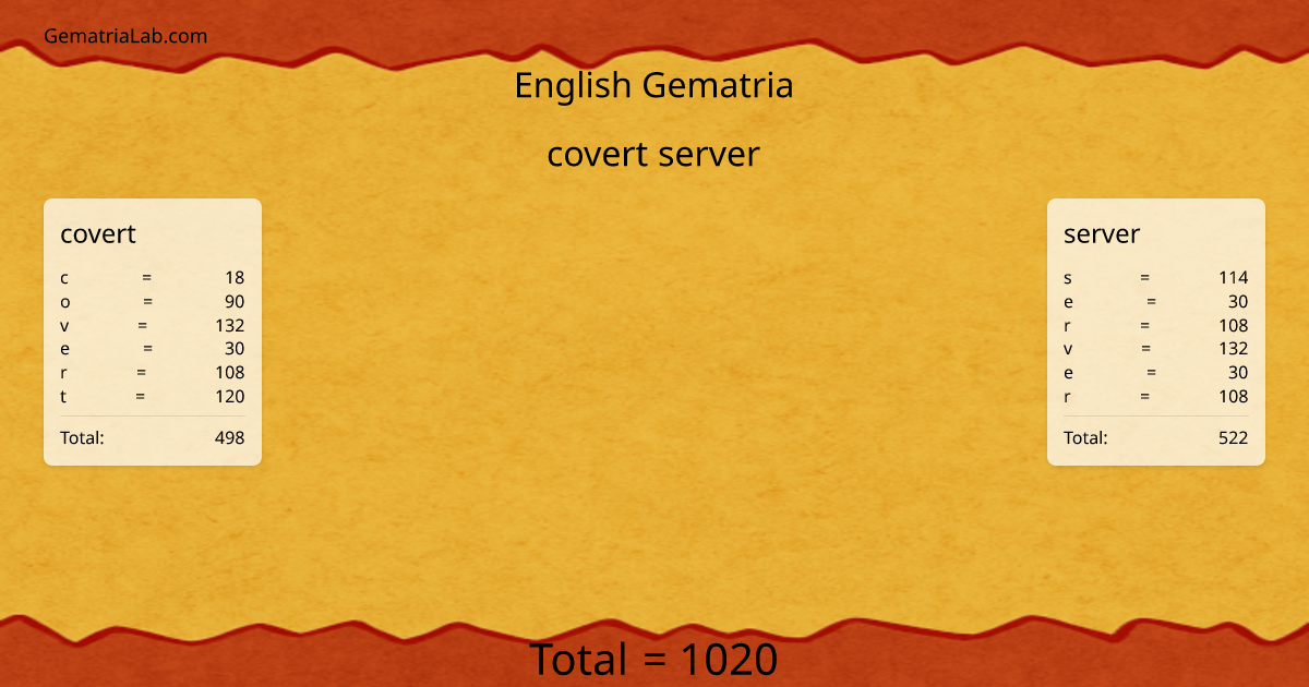 covert server in english Gematria